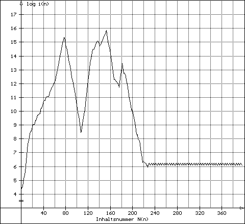 Graph 17490