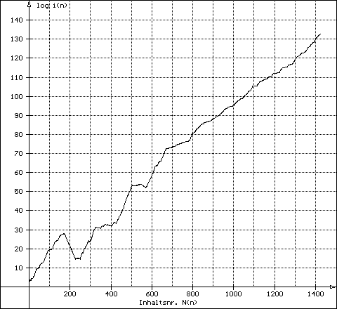 276 - Graph