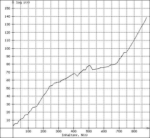 552 - Graph