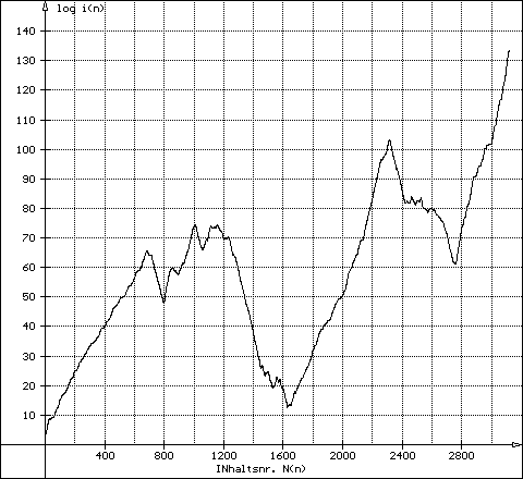 564 - Graph