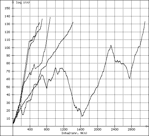 Lehmer Five